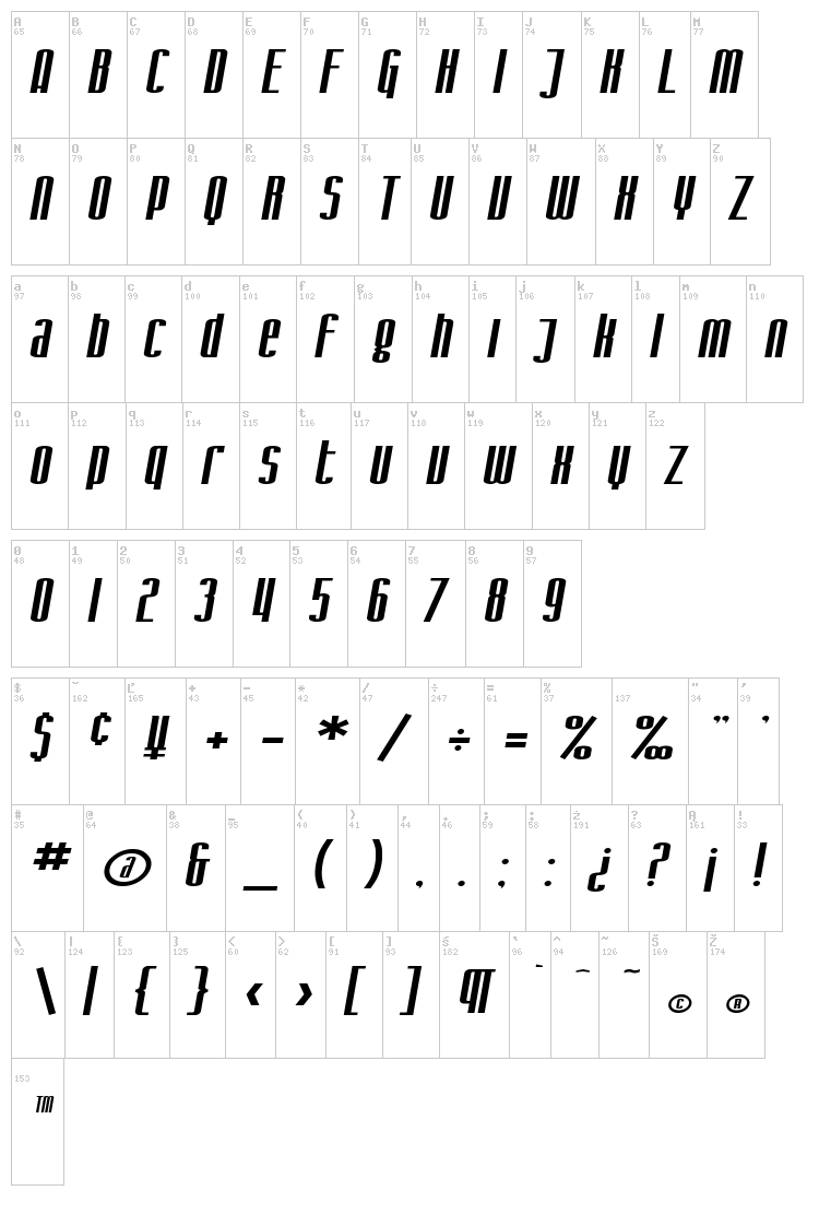 SF Iron Gothic font map